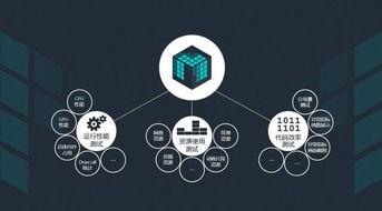 開(kāi)發(fā)者福利 免費(fèi)獲取Matrix Unity游戲技術(shù)咨詢(xún)服務(wù)