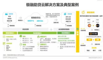 雙輪驅(qū)動(dòng)，技術(shù)賦能 金融機(jī)構(gòu)數(shù)字化轉(zhuǎn)型中的艾瑞咨詢(xún)與極融“雙助”模式探析